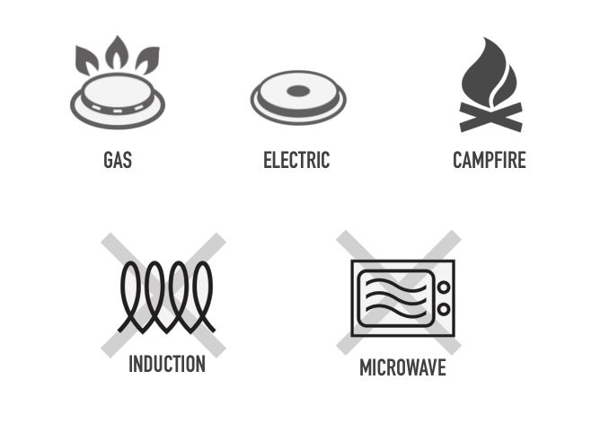 Compatible: gas, electric hotplate and campfire. Not suitable: induction cooktop or microwave.