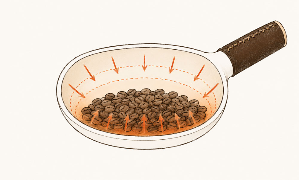 Zenroast ceramic roaster distributing heat gently and evenly around coffee beans